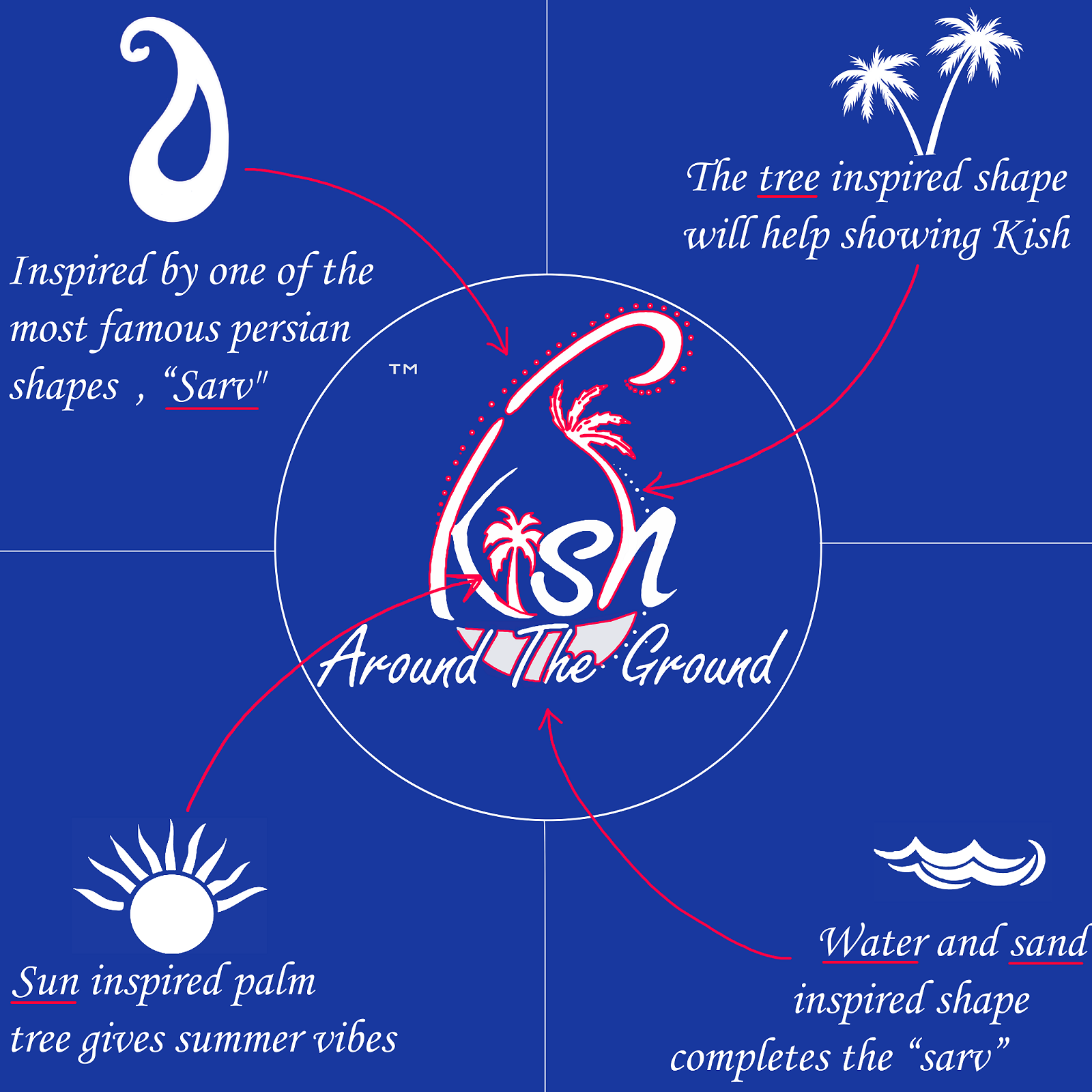 ATG Kish logo/brand